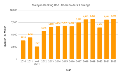 Maybank-annual-report